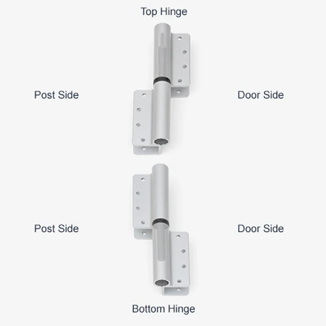 Diagram showing proper hinge orientation