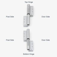 Diagram showing proper hinge orientation