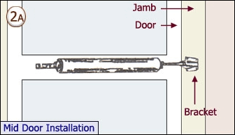 Figure 2A: mid door installation