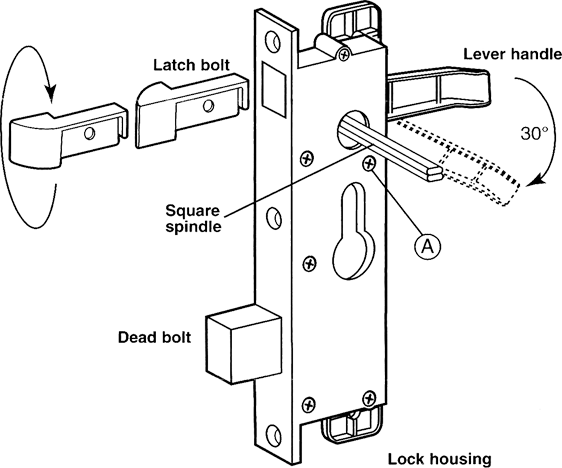 assembly mortise lock parts diagram