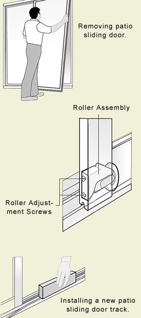 How To Maintain A Sliding Glass Door, How To Adjust Sliding Glass Door Rollers