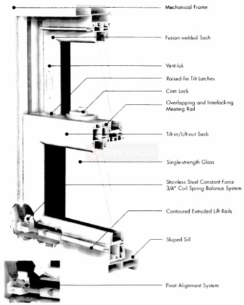 Simonton Prism gold Series window diagram