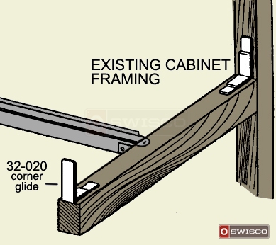 Corner glide diagram