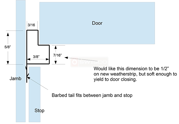 User submitted a diagram of weatherstripping.