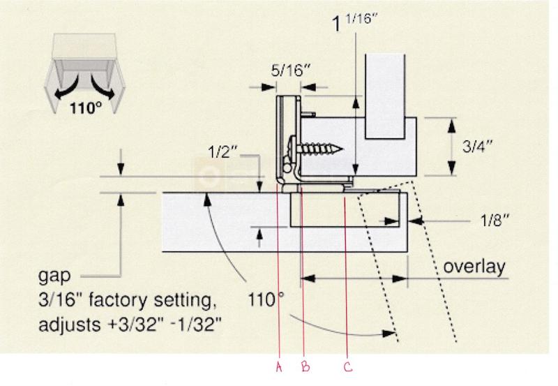 Swisco Hinge
