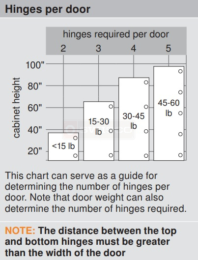 32-344 Weight Chart