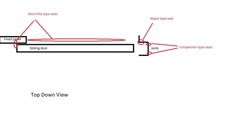 Alenco Door seals